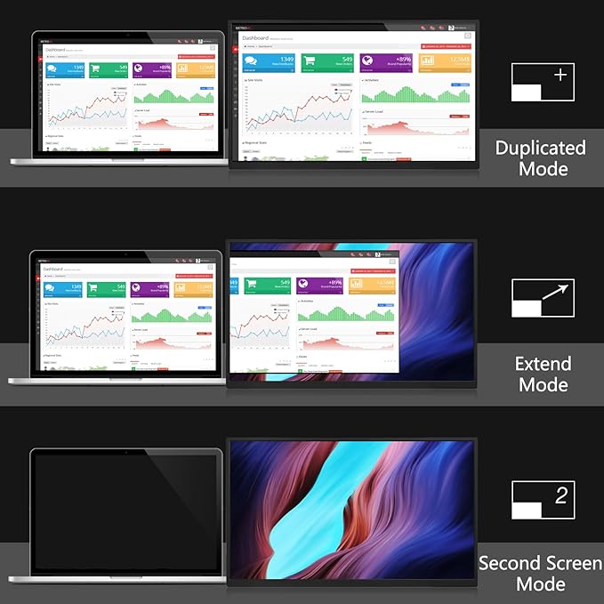 18.5 inch Portable Monitor + Sleeve 120Hz 1080P100% sRGB FHD HDR USB HDMI with VESA Ultra Slim Portable Laptop Office Monitorfor Computer Switch Phone Game Devices