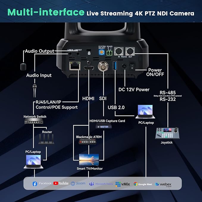 4K NDI PTZ Camera 60FPS 4KP60 AI Auto-Tracking 20X Optical Zoom Video Conference Camera 1/1.8 UHD CMOS 8.42MP with USB 3G-SDI HDMI LAN Outputs POE Live Streaming for Church Worship Conference Events