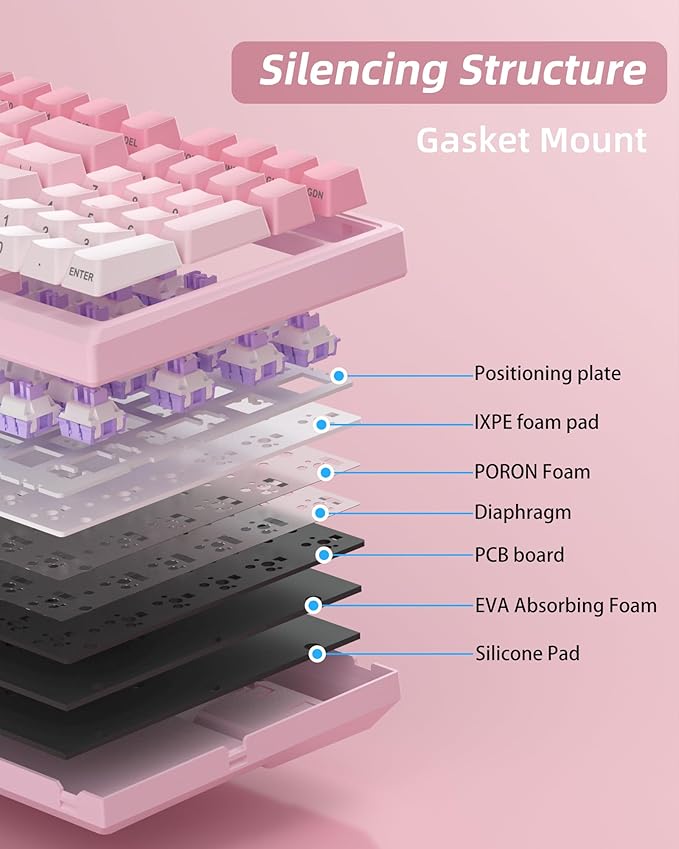 MageGee SKY98 Wireless Gasket Mechanical Gaming Keyboard 96% Hot Swappable RGB Custom Creamy Keyboard with 5-Layer Sound Padding BT/2.4G/USB-C Side Printed Keycaps (Pink&ampWhite Violet Switch)