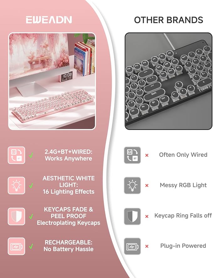 EWEADN TK950 Typewriter Keyboard Wireless Mechanical Keyboard 104 Keys Aesthetic Typewriter Keyboards with White Backlit Anti-Ghosting Blue Switch Bluetooth/2.4GHz/Wired Keyboards-Pink