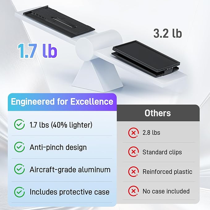 Vixtan Laptop Screen Extender 15.3 FHD 1080P Portable Dual Monitor Ultra-Thin 1.7lbs Plug &amp Play for 13-17 Laptops