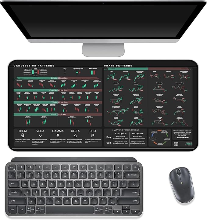 Stock Market Desk Mat - 22 x 12 Stock Market Mouse Pad with Candlestick &amp Stock Chart Patterns - Wrist Support for Day Traders &amp Investors - Anti-Slip Durable &amp Smooth Surface - Trading