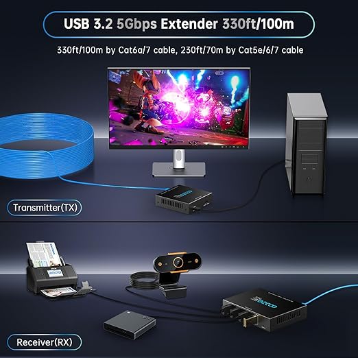 USB 3.0 Extender 330ft 100m 4-Port USB Extender Over Cat5e Cat6 RJ45 LAN Extension POE 5V Low-Power Consumption USB Extender Ethernet Work Sync Windows MacOS Android Linux No Driver