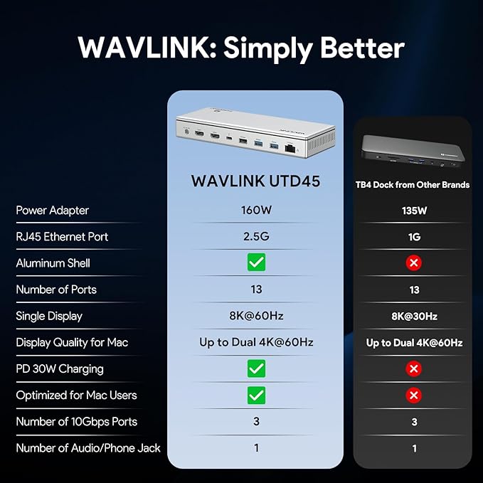WAVLINK Thunderbolt 4 Dock with 100W Charging Thunderbolt Certified Driverless Laptop Docking Station with 4K HDMI Dual Monitor or Single 8K for Windows or Mac 4X USB 2.5G EthernetSD/MicroSD