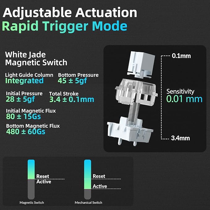 LEOBOG A80 RT Hall Effect Gaming Keyboard Wired Rapid Trigger Magnetic Switch Keyboard with 0.01mm RT Adjustable Actuation 8000Hz Polling Rate RGB Backlit Mechanical Keyboard 75% for PC Gamer