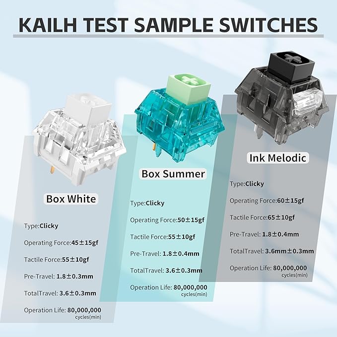 Blue Switch 3 Pin Mechanical Keyboard SwitchesDustproofAccurate Typing Clicky Tactile Feel for DIY Gaming Keyboard with 3 Kailh Box Clicky Switches(105+3Pcs)