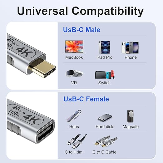USB c Extension Cable 16.5ft/5MUSB 3.2 Extension Cable Long USB c Extension Cable 20gbps100w USB-c Extension Cable PD Fast ChargingMale to Female 4k Video Extender Braided Data Cord