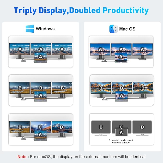 USB C Docking Station Dual Monitor Laptop Docking Station 3 Monitor USB C Hub Dual 4K@60Hz HDMI Display with DisplayPort Port 5Gbps USB-A/C Data Port 100W PD for HP/Dell/Lenovo/Laptop