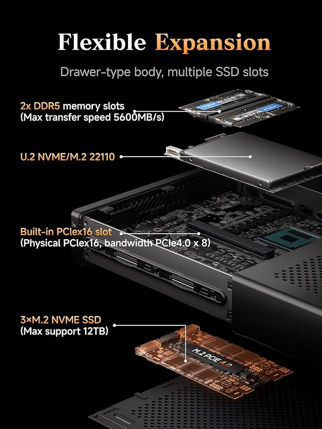 MINISFORUM AMD Ryzen 9 9955HX Barebone with MS-A2 Mini PC (16C/32T up to 5.4GHz)PCIe×16 HDMI/2x USB-C (8K@60Hz) 2X SFP+ 10G 2X 2.5G LAN 3X SSD M.2 (2280/22110/U.2)NO RAM/SSD/OS