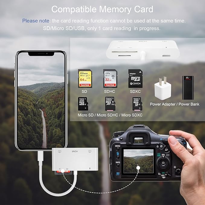 Lightning to HDMI Adapter with USB Camera and Charging Port SD Card Reader for iPhone 6 in 1 Camera Adapter to iPhone Supports MIDI Keyboard Mouse HD TV/Projector/Monitor Plug &amp Play
