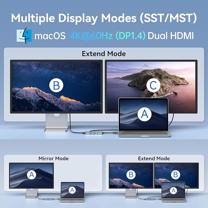Docking Station for MacBook Pro Air LIONWEI USB C Docking Station Dual Monitor Dual HDMI Adapter Hub for Mac MacBook Pro with 2 HDMI 3 USB 3.0 SD TF Card Reader and 100W PD USB C Charging Port