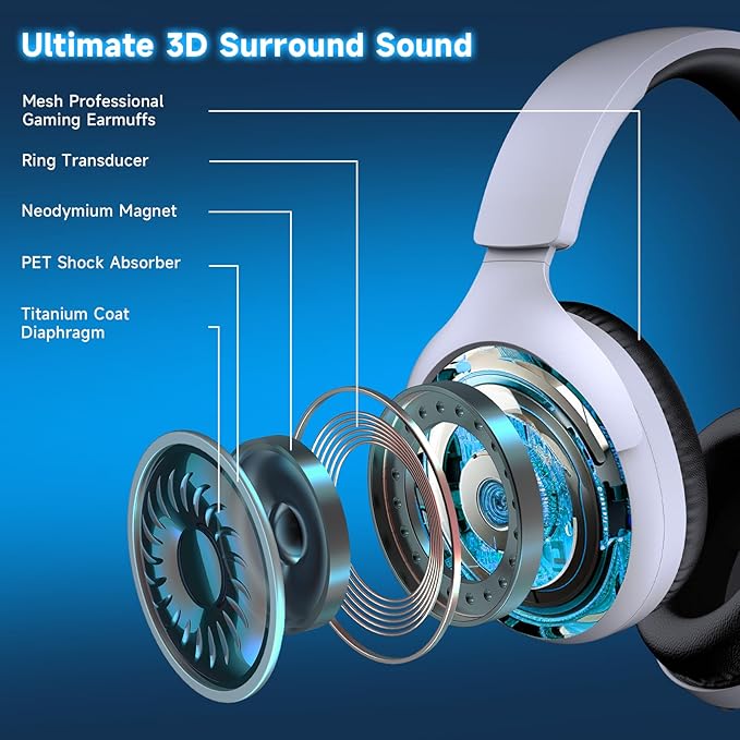 Wireless Gaming Headset for PS5/PS4PCSwitchMac 2.4GHz Gaming Headset with Mic 45H Battery Surround Sound Noise Cancelling Over Ear Headphones Bluetooth 5.3 for Xbox Needs 3.5mm Cable - White
