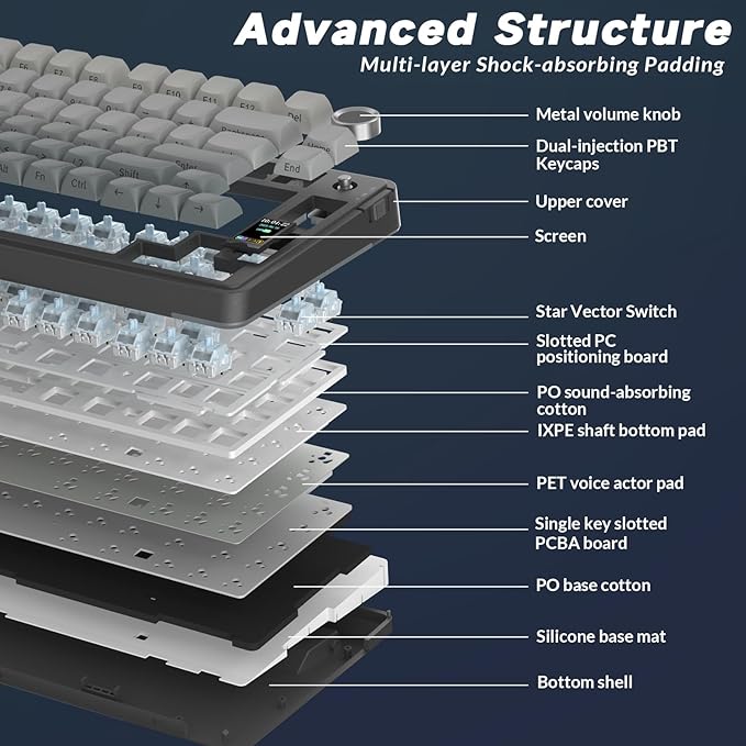 AULA S75 PRO Wireless Mechanical Keyboard with Screen&ampKnob Tri-Mode Hot Swappable Gaming Keyboard 75% Pre-lubed Switches RGB Backlit Side Printed PBT Keycaps Creamy Sounding Computer Keyboard