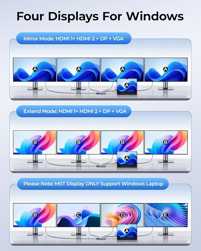 USB C Docking Station Dual Monitor Adapter 8 in 1 Laptop Docking Station 3 Monitors Quadruple Display USB C Hub Dongle to 4K HDMI+DP+VGA