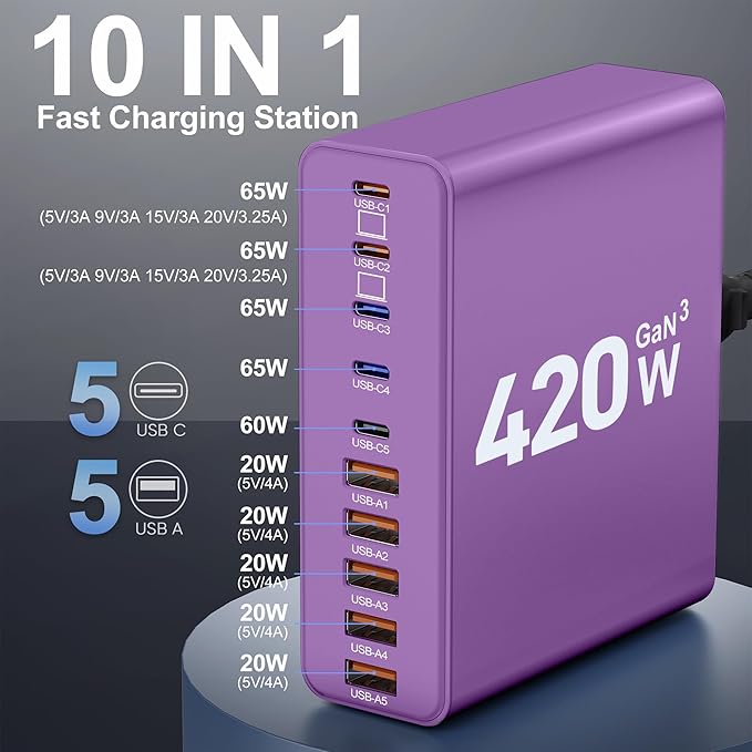 420W USB C Charger Block10-Port Charging Station GaN Fast Charging Type C &amp USB A Wall Charger Adapter for MacBook Pro/AiriPhoneiPadDell XPSSamsung Galaxy(Purple)