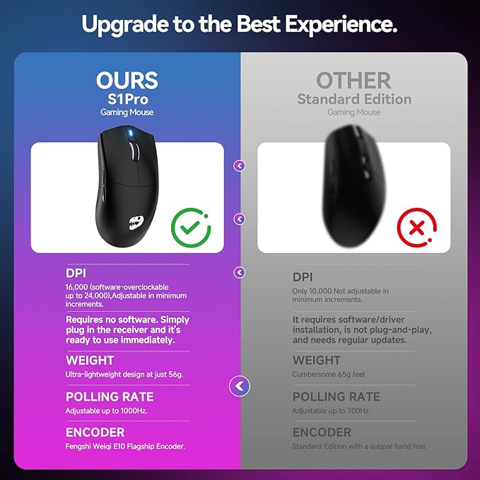J-Tech Digital Wireless Gaming Mouse - 47g Ultra Lightweight 8000W Switches 24000 DPI Optical Sensor 120-hour Rechargeable Battery Symmetrical Design Bluetooth USB-C Cable – Black