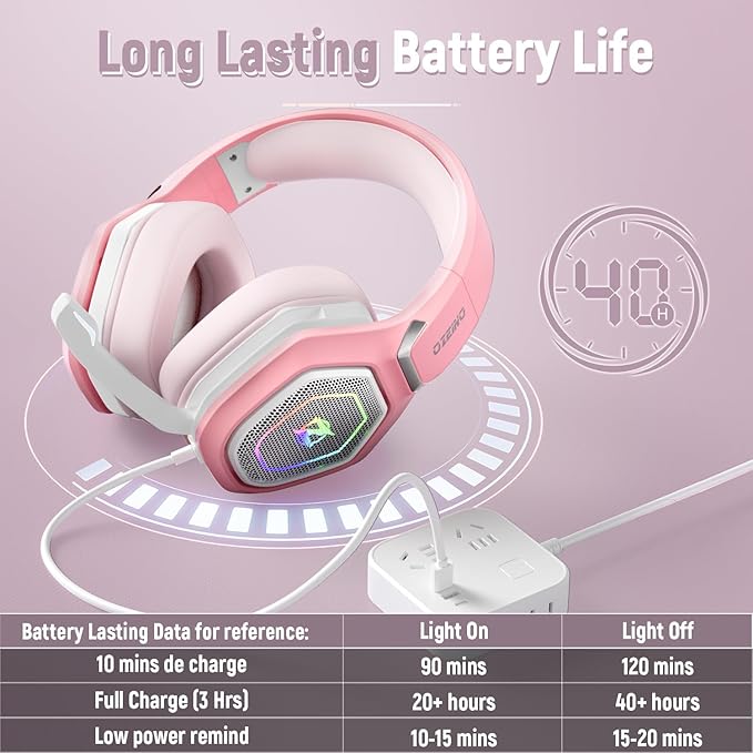 Ozeino 2.4GHz Wireless Gaming Headset with Microphone 2.4G USB &amp Type C Transmitter - 30h Battery Life - RGB Lighting Gaming Headphones for PS5 PS4 PC Phone
