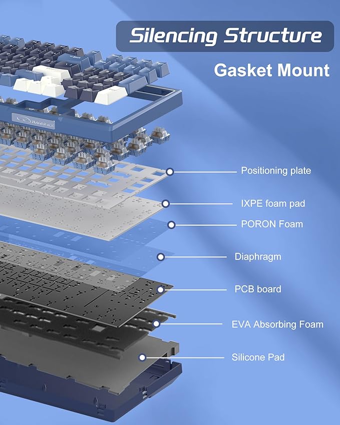 MageGee SKY98 Mechanical Gaming Keyboard 96% Gasket Hot Swappable Wired Custom Creamy Keyboard with 5-Layer Sound Dampening RGB Backlit NKRO for Win/Mac (Prussian Blue Blue Whale Switch)