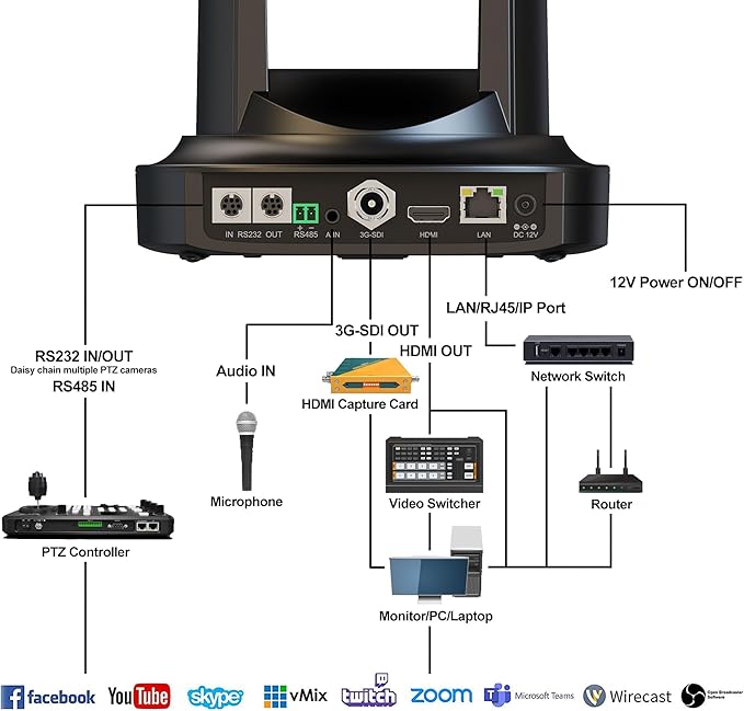 PTZ Camera 30x Optical Zoom with HDMI PoE 3G-SDI IP Live Streaming HDMI PTZ Camera for Church Worship Education Events