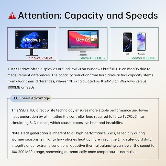 SSK 1TB USB Flash Drive SSD External TLC NAND Solid State Drive Dual USBC &amp USBA Ports Up to 1000MB/s High-Speed Portable 1TB USB Thumb Drive for iPhone 15/16/17 Pro Mac Android PC Backup