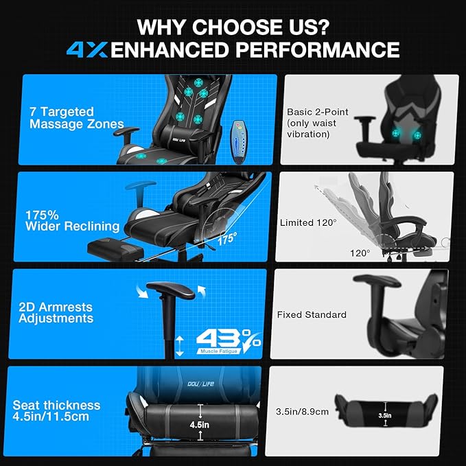 Douxlife 7-Point Massage Gaming Chair with Footrest 400lbs Heavy Duty Ergonomic Computer Chair 175° Reclining High Back Racing Seat for Adults with Adjustable Armrests &amp Lumbar Support Grey