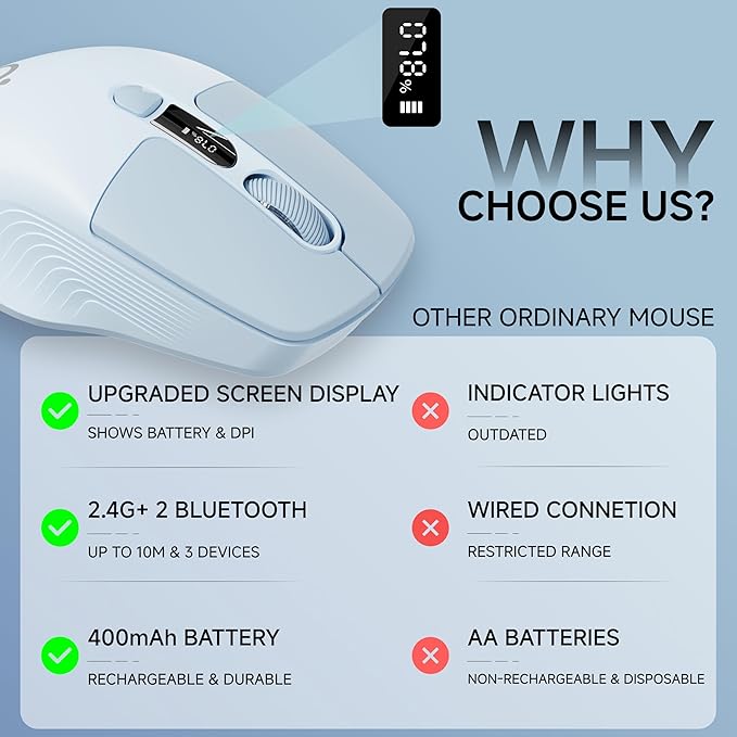 EWEADN Q1 Wireless Mouse BT &amp 2.4G Silent Mouse Quiet Click with 1600 DPI Levels Battery &amp DPI LED Screen Display 6 Button Small Portable Bluetooth Mouse for Laptop/PC/Mac-Blue