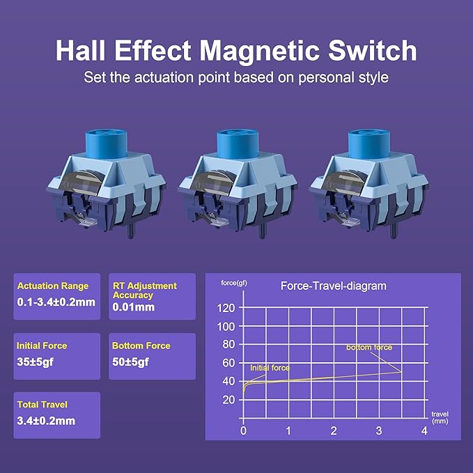 MageGee AIR68 Wireless Hall Effect Gaming Keyboard 60% RGB Magnetic Switch Keyboard with Rapid Trigger Adjustable Actuation 8KHz Polling Rate 0.01mm RT Accuracy 6000mAh Hot-Swap (White)