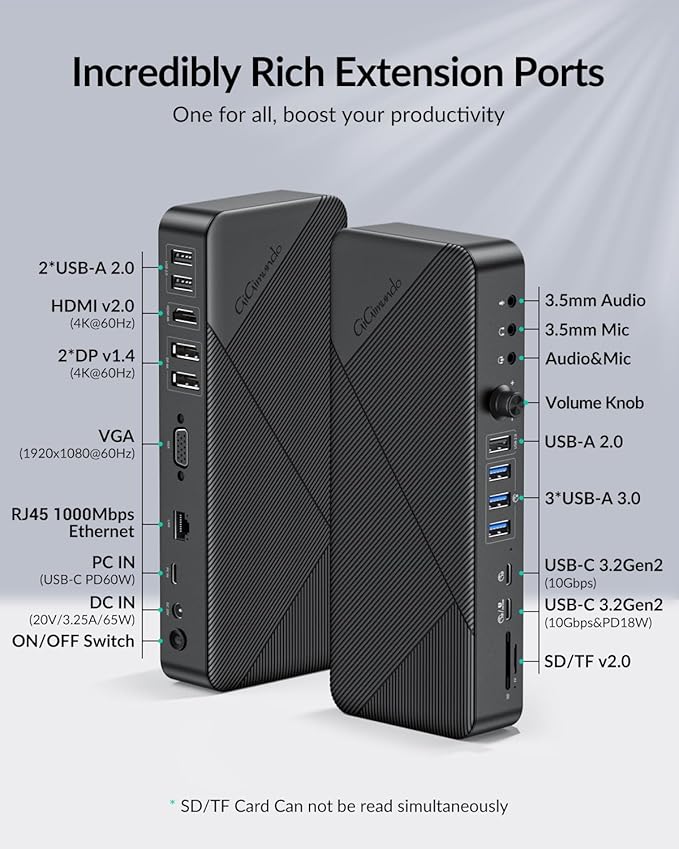 GiGimundo 20-in-1 Docking Station | PD Charger+HDMI 4K 60Hz+DP 4K 60Hz+VGA+Ethernet+SD/TF+Audio+Volume Knob+Security Lock Laptop Docking Station for Windows/Dell/HP/Lenovo