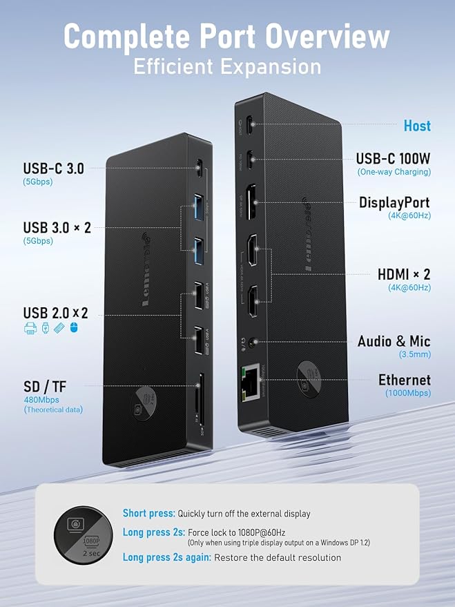 Lemorele 13-in-1 USB-C Docking Station Triple Monitor Dock DP 1.2 4K@60Hz 2X HDMI 2.0 4K@60Hz DP Needs DSC for 4K@30 Triple Mode 100W PD Gigabit Ethernet USB 3.0/2.0 SD/TF Audio Windows/Mac