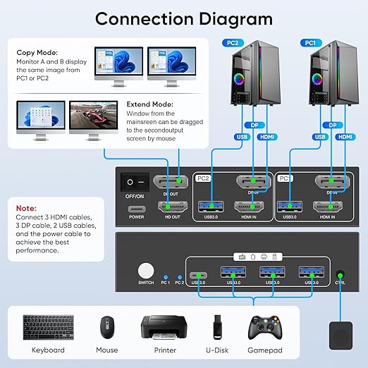 HDMI DisplayPort KVM Switch 2 Monitors 2 Computers 8K@60Hz Dual Monitor KVM Switcher with HDMI 2.1 &amp DisplayPort 1.4 USB 3.0 Hub HDCP 2.3 Compliant with Controller &amp 2 USB Cables -7240PH2