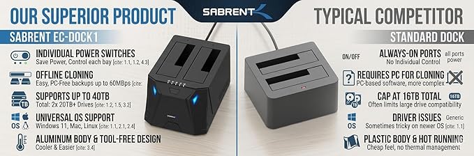 SABRENT USB 3.0 to SATA I/II/III Dual Bay External Hard Drive Docking Station for 2.5 or 3.5in HDD SSD with Hard Drive Duplicator/Cloner Function [20+TB Support] (EC-HD2B)