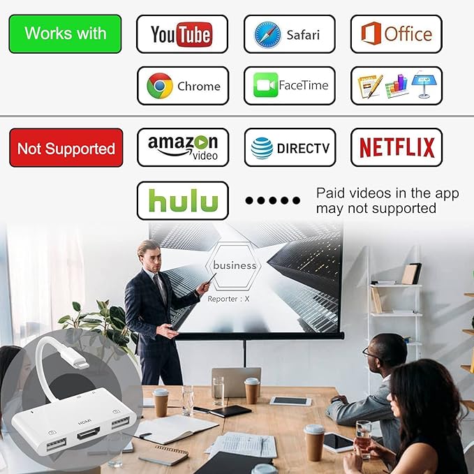 Lightning to HDMI Adapter for iPhone 6 in 1 TF &amp SD Card Reader with Charging Port HDMI Adapter to TV /Monitor/Projector/USB Drive/MIDI /Keyboard/Mouse Suitable for Meeting Speech and Teaching