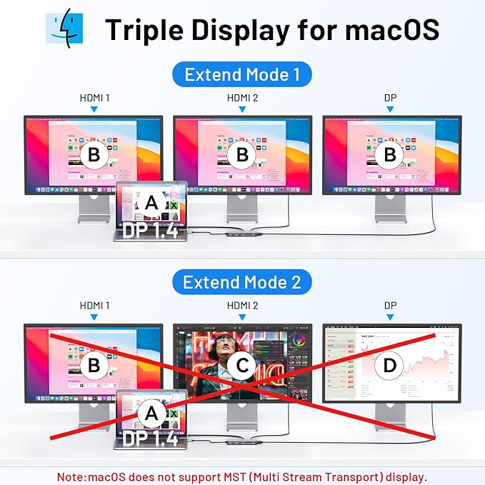 USB C Docking Station Dual Monitor 9 in 1 Triple Display Docking Station to Dual HDMI Adapter Displayport SD/microSD Card Reader 2 USB 2.0 1 USB 3.0 100W PD for USB C Thunderbolt 3/4 Laptops