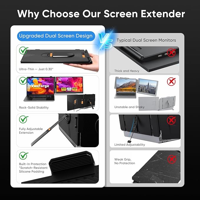 Laptop Screen Extender 14 FHD 1080P Dual Screen Monitor for Laptop Ultra-Light Portable Monitor with USB-C/HDMI Plug &amp Play for Windows/Mac/Chrome/Linux/Android/Switch/PS5