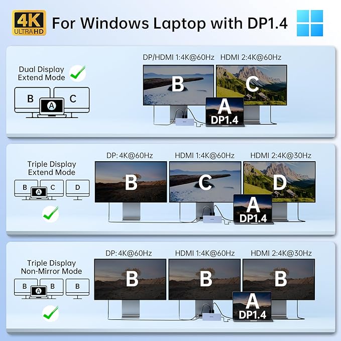 USB C Laptop Docking Station Dual Monitor for Dell/Lenovo/HP 15 in 1 USB C Hub Multiport Adapter Dongle Dock USB-C to 2 HDMI 4K@60Hz 8K DisplayPort 2 USB-C 10Gbps 5 USB-A 100W PD Ethernet SD/TF