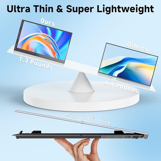 KEFEYA Laptop Screen Extender 14 FHD 1080P Portable Monitor for Laptops 0.19 Ultra-Thin Laptop Monitor Extender for 13-17 with USB-C/HDMI Port Plug n Play for Windows/Mac/Android/Switch/PS5