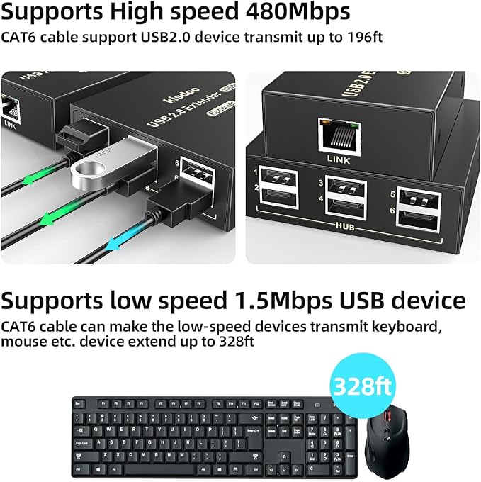USB Extender Over Ethernet 200ft USB2.0 HUB 6ports RJ45 Cat5e/6 up to 480Mbps Plug &amp Play for USB Camera、touchscreens、Scanner Storage Hard Drive PC WindowsMacOSAndroid