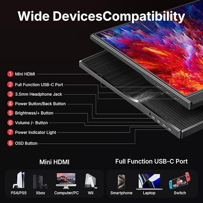 WGK 15.6 inch Portable Monitor 1080P FHD Travel Display HDMI/USB-C Compatible with Laptops Desktops Phones PS Mac Xbox Switch and Other Gaming Devices Includes Stand and Speakers VESA