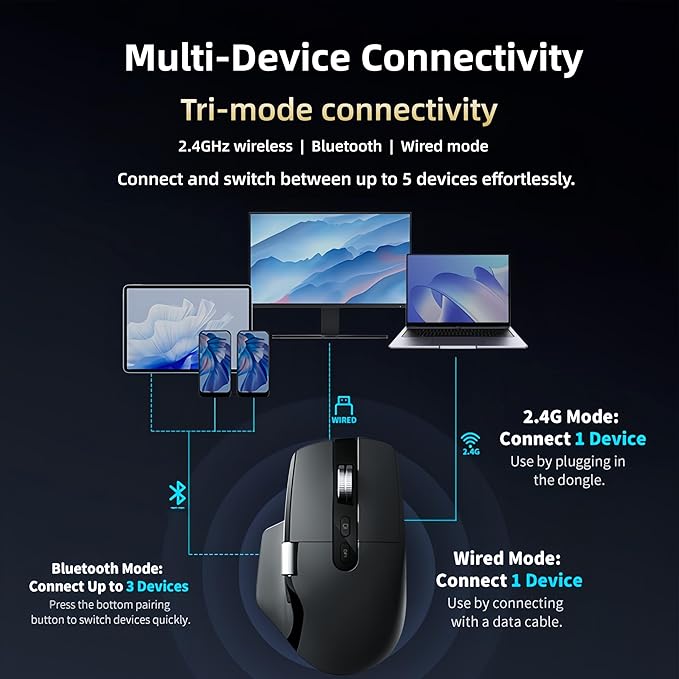 Ergonomic Wireless Mouse with Infinite Scroll &amp Side Scroll PixArt 3220 Sensor Bluetooth &amp 2.4G Rechargeable Office Mouse Multi-Connection OLED Display 700mAh Battery for Laptop PC Mac