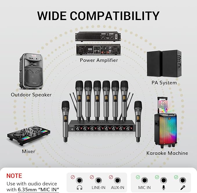 TONOR Wireless Microphones System with 8x12 Channels Cordless Handheld Microfono Inalambrico 90 m/295FT UHF Range Mics with Stable Signal Quick Mute for Karaoke Singing Party Church Wedding
