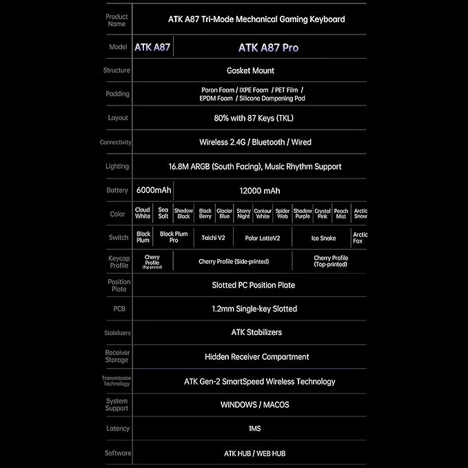ATK A87 Pro Wireless Mechanical Keyboard 87-Key TKL Gasket Mount Hot-Swap Tri-Mode RGB (Spider Web)