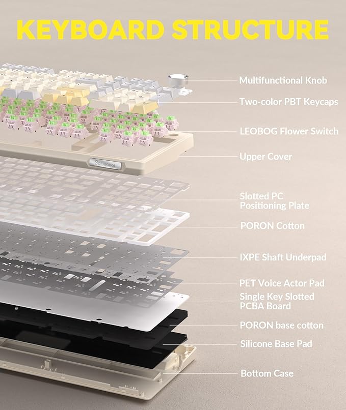 SOLAKAKA KI99 Pro 96% Wireless Gaming Keyboard RGB Creamy Keyboardw with Knob Hot-Swappable Pre-Lubed Switches Gasket Structure Mechanical Keyboards (Beige-White Non-Silent Version)
