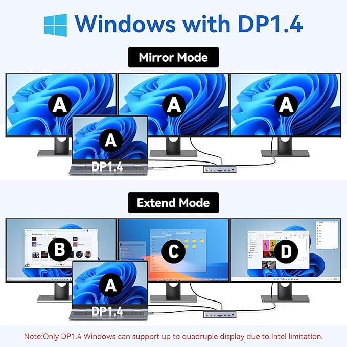 USB C Docking Station 3 Monitors Laptop USB C Dock Dual Monitor with 2 HDMI DisplayPort 4K144HzUSB A 2.0/3.0USBC 3.1 10Gbps&amp30W OutputEthernetmicroSD&ampSDAudio&ampMic150W DC Power for Del