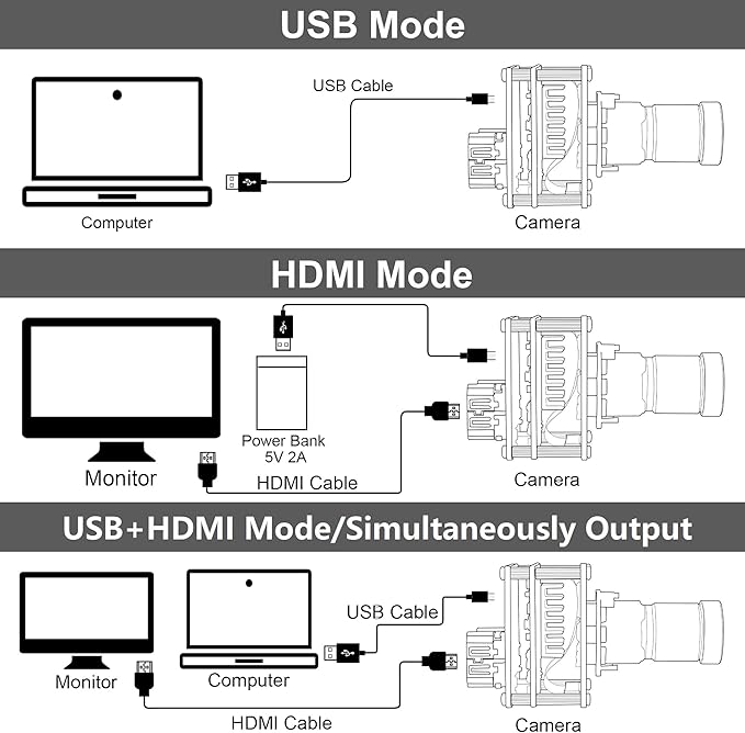 ELP 4K USB HDMI Camera Module Night Vision PC Camera for Computer Monitor with Simultaneous 2X Digital Zoom and 8mp Resolution Ideal for Security and Laser Engraver Applications