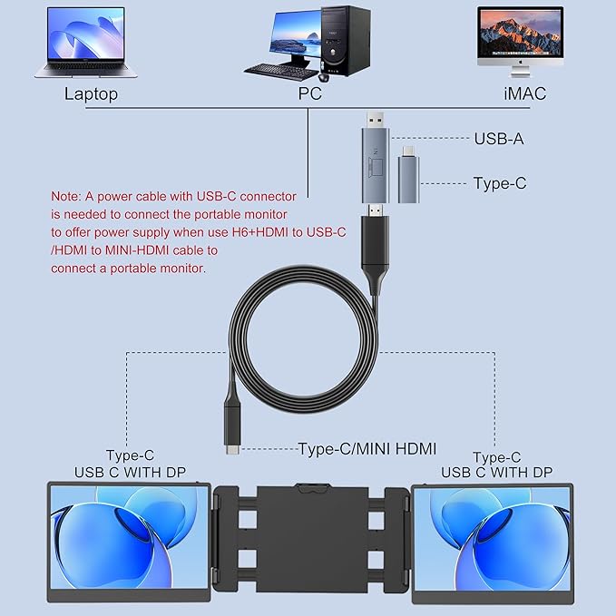 KEFEYA Laptop Screen Extender 15.6 Triple Monitor for Laptops 13-17.3 120% sRGB 235° Rotation Detachable Laptop Monitor Extender for Windows/Mac/Dex/Chrome/Surface H6 Adapter