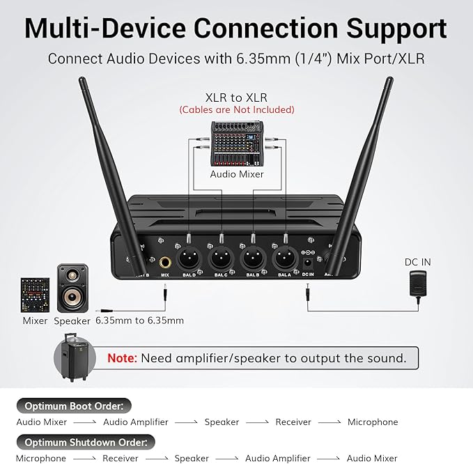 TONOR Wireless Microphones System with 4x10 Channels Cordless Handheld Microfono Inalambrico UHF Mics with Stable Signal Transmission for Karaoke Singing Party Church Wedding 60 m/200ft Red