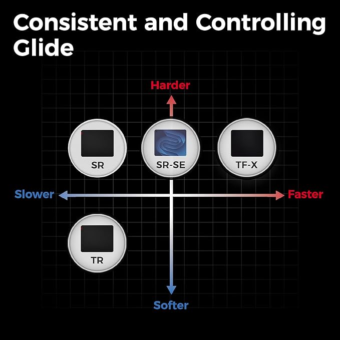 BenQ ZOWIE G-SR-SE Blue II Large Esports Gaming Mouse Pad Humidity resistance color cloth Smooth glide feel with steady control Uniform high-density rubber base with medium softness Anti-Slip base