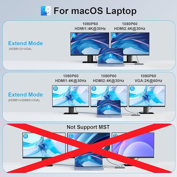 Laptop Docking Station10-in-1 USB C Hub 4K Dual HDMI Monitors Adapter Powered Hub with 100W PD VGA 2xUSB-A 3.0 USB-C Data Port SD/TF Reader 3.5mm Audio USB Hub for MacBook Pro XPS