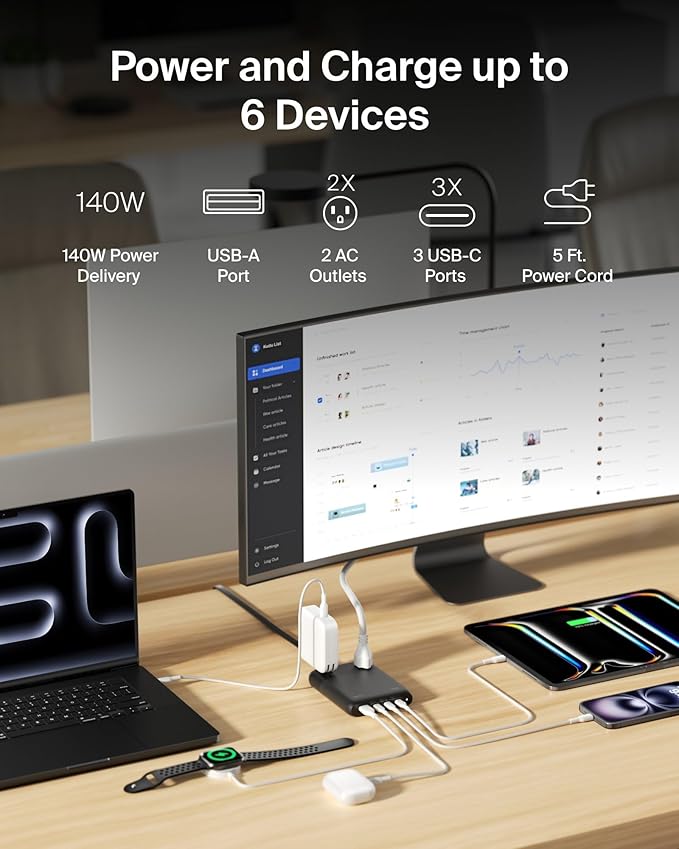 Belkin 2-Outlet GaN Charging Station 140W USB C Charger w/ 2X AC Outlets 3X USB C Ports and 1x USB A Port - Power Strip for iPhone Apple Watch iPad MacBook Chromebook Galaxy Pixel &amp More