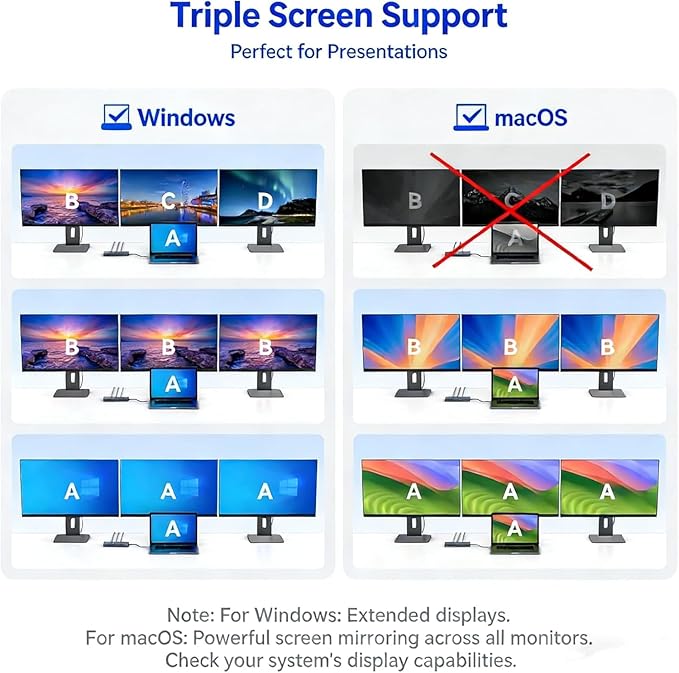 Laptop Docking Station 3 Monitors 4K@120Hz DisplayPort 4K@60Hz HDMI 4K@60Hz USBC12 in 1 USB C Video Output for Multiple Monitor Dock USB A 3.0 USB C 3.2 10Gbps Ports 100W PD SD/TF